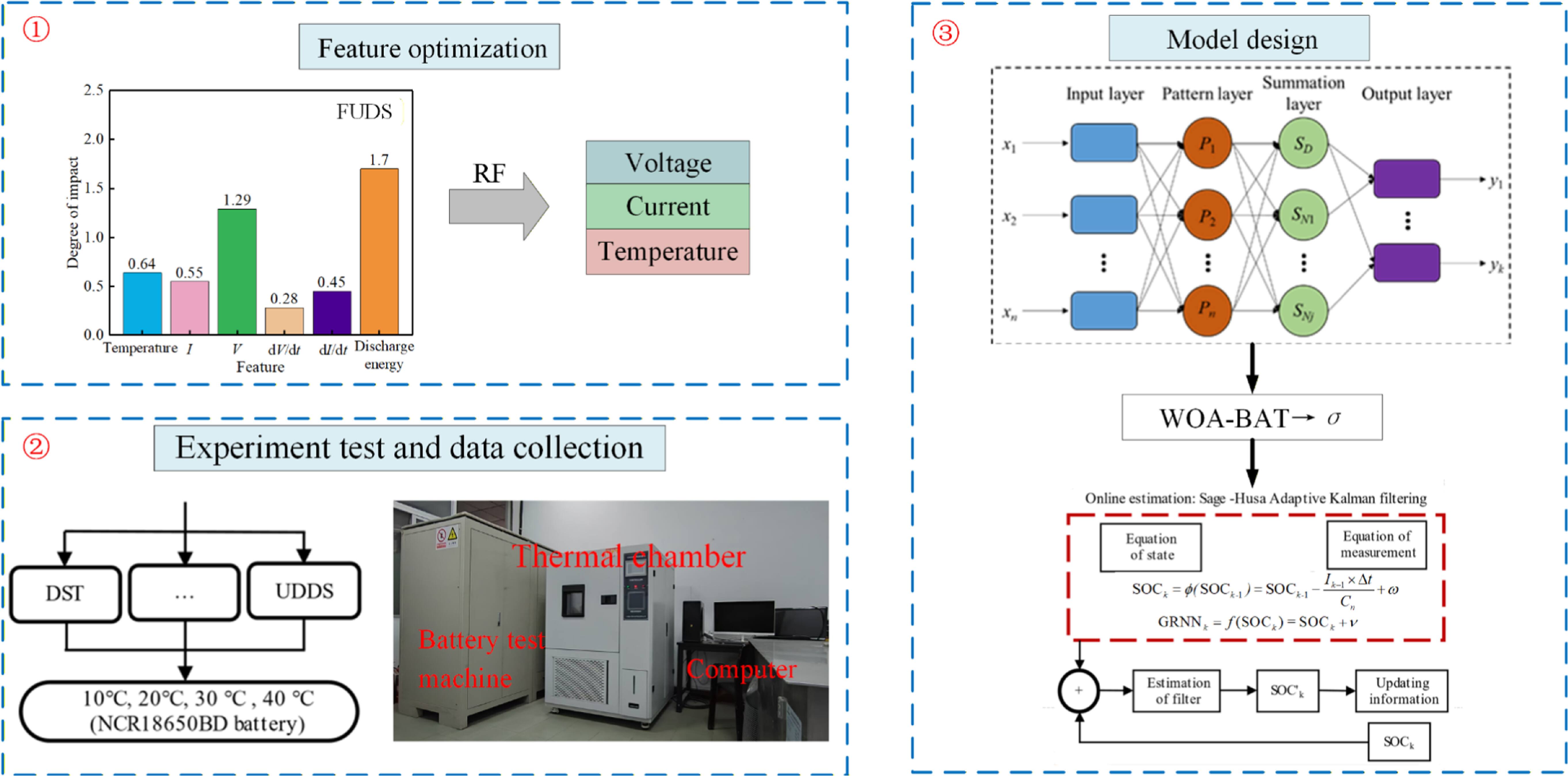 Robust Estimation of Lithium-Ion Battery State of Charge Based on ...