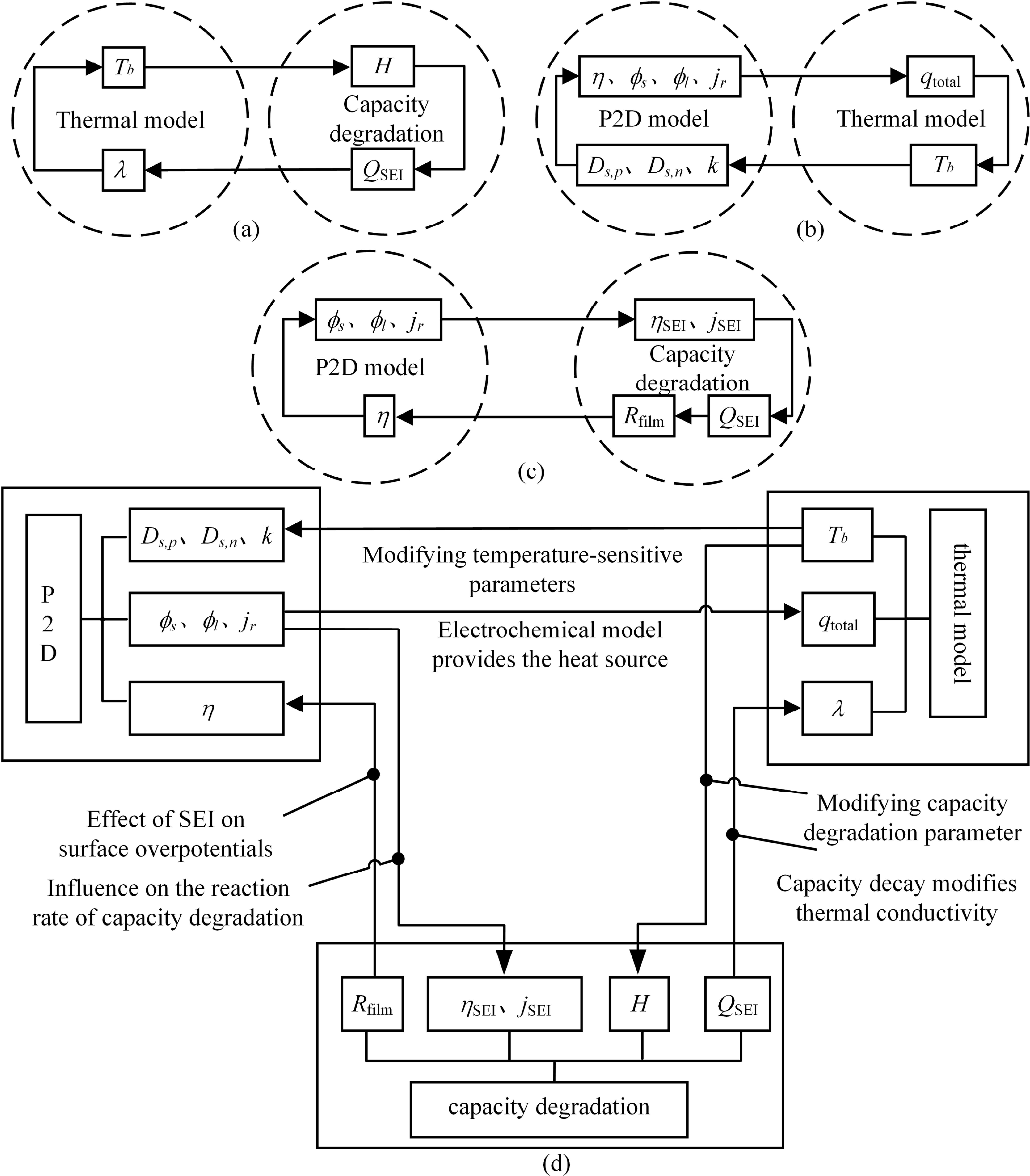 High-Fidelity Modeling of Lithium-Ion Batteries Integrating ...