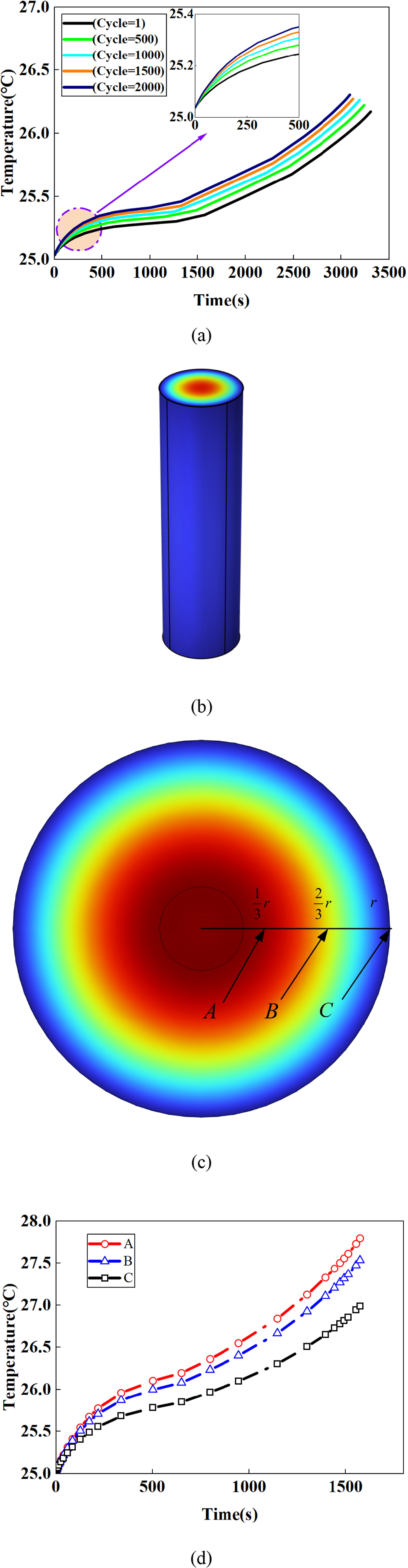 High-Fidelity Modeling of Lithium-Ion Batteries Integrating ...