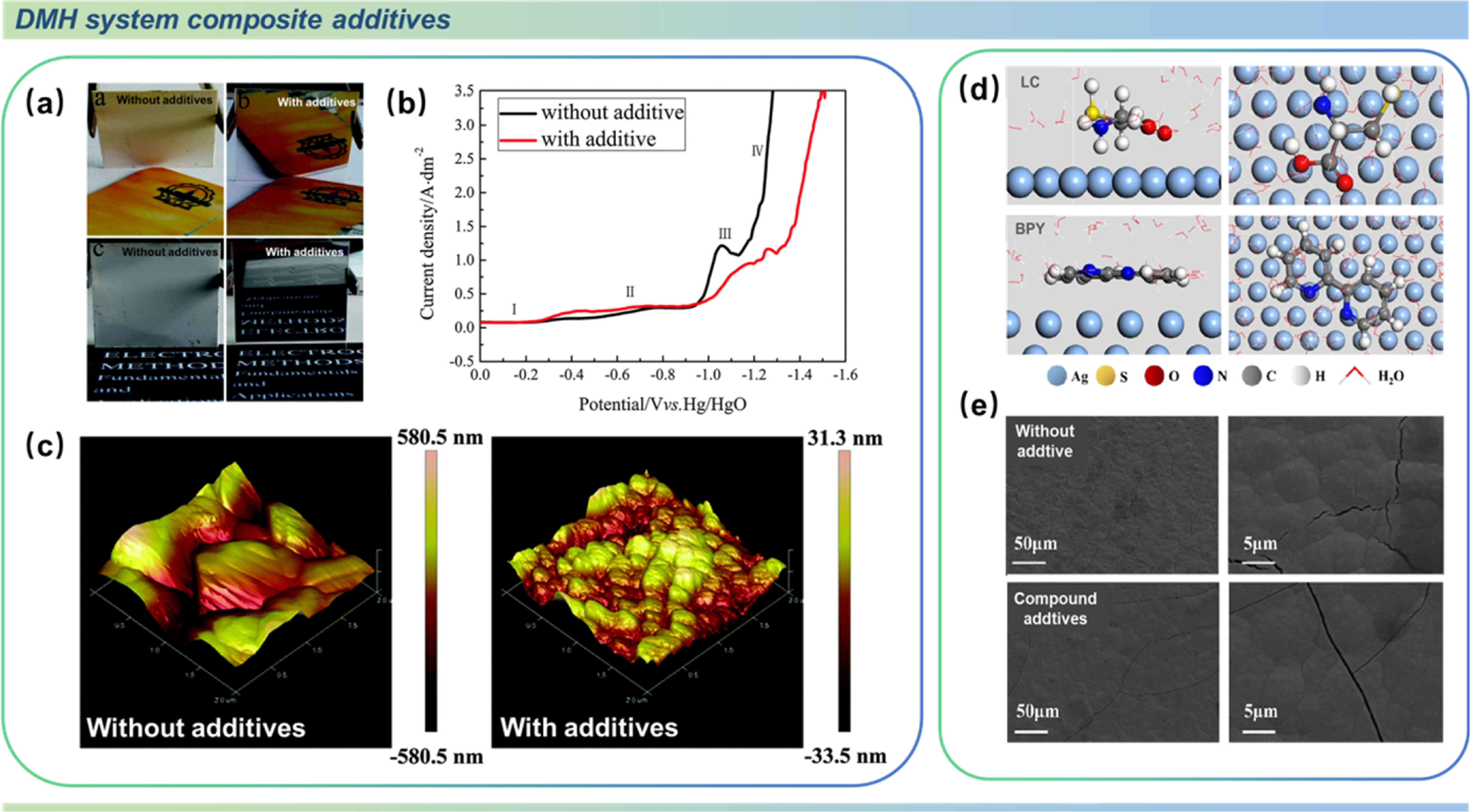 Research Progress on Cyanide-Free Silver Plating Additives - IOPscience