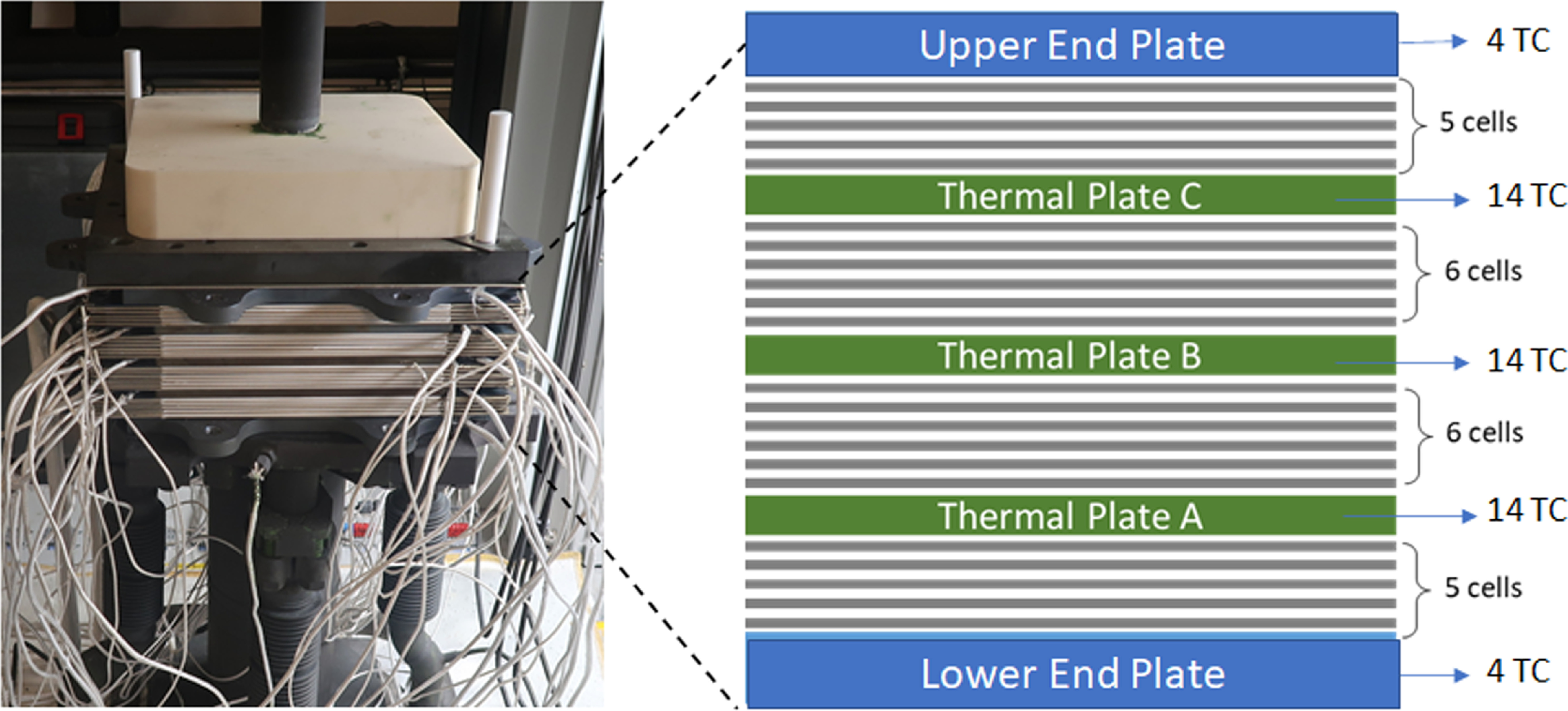 Itrc Vi Stack Effect Thermal Effects in High Compactness CEA Stack - IOPscience