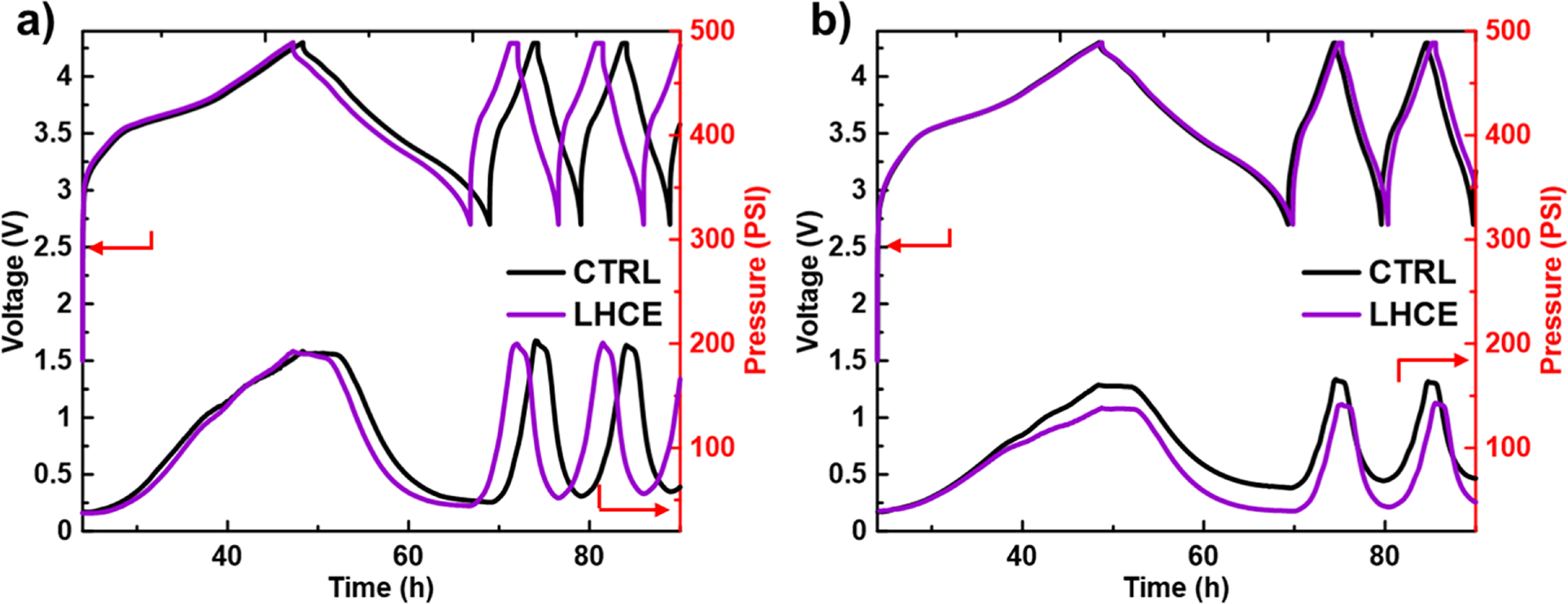 Investigating a Localized High Concentration Electrolyte for Silicon ...