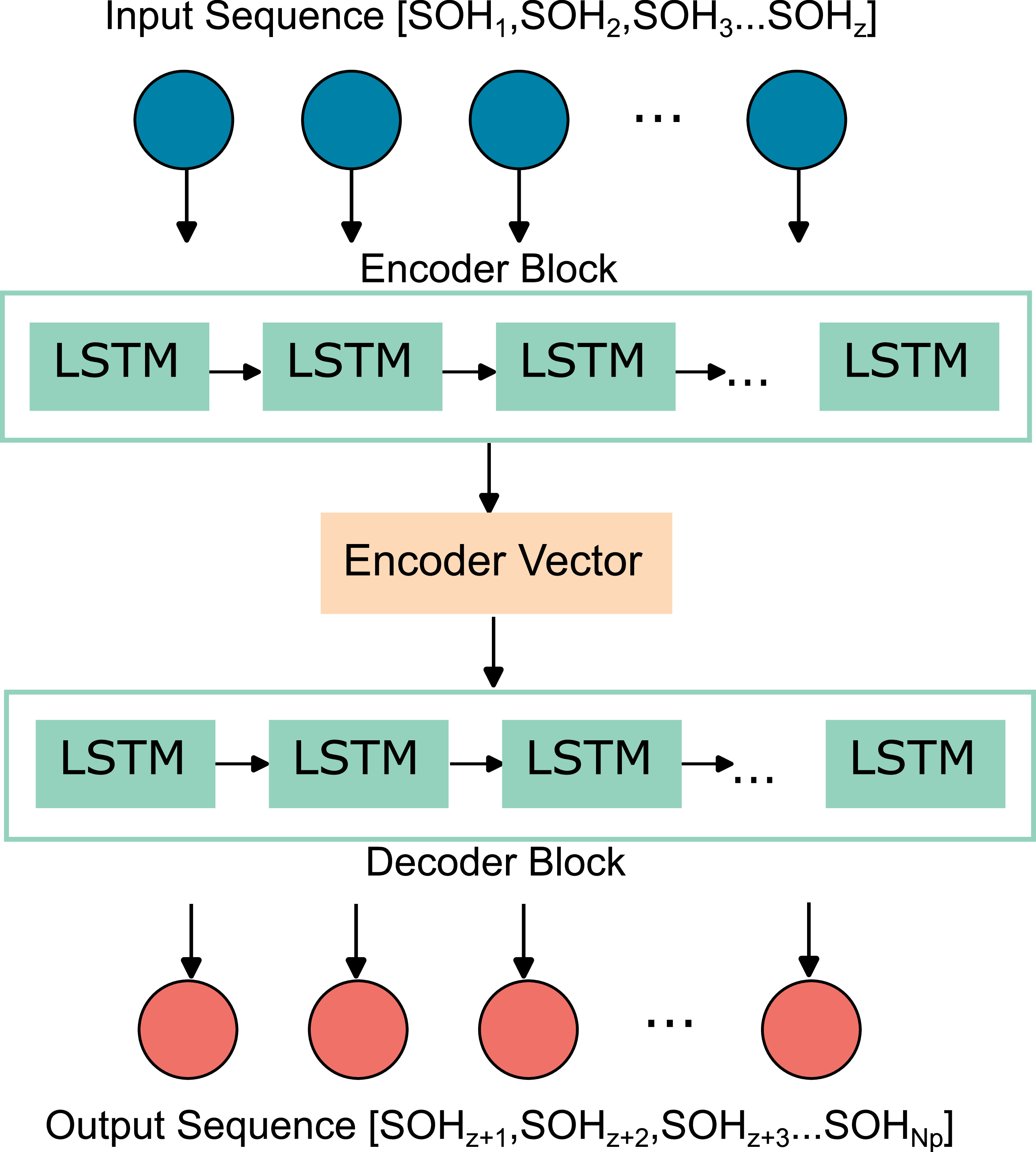 Clustering and Prediction of Early Capacity Fade Trajectories in ...