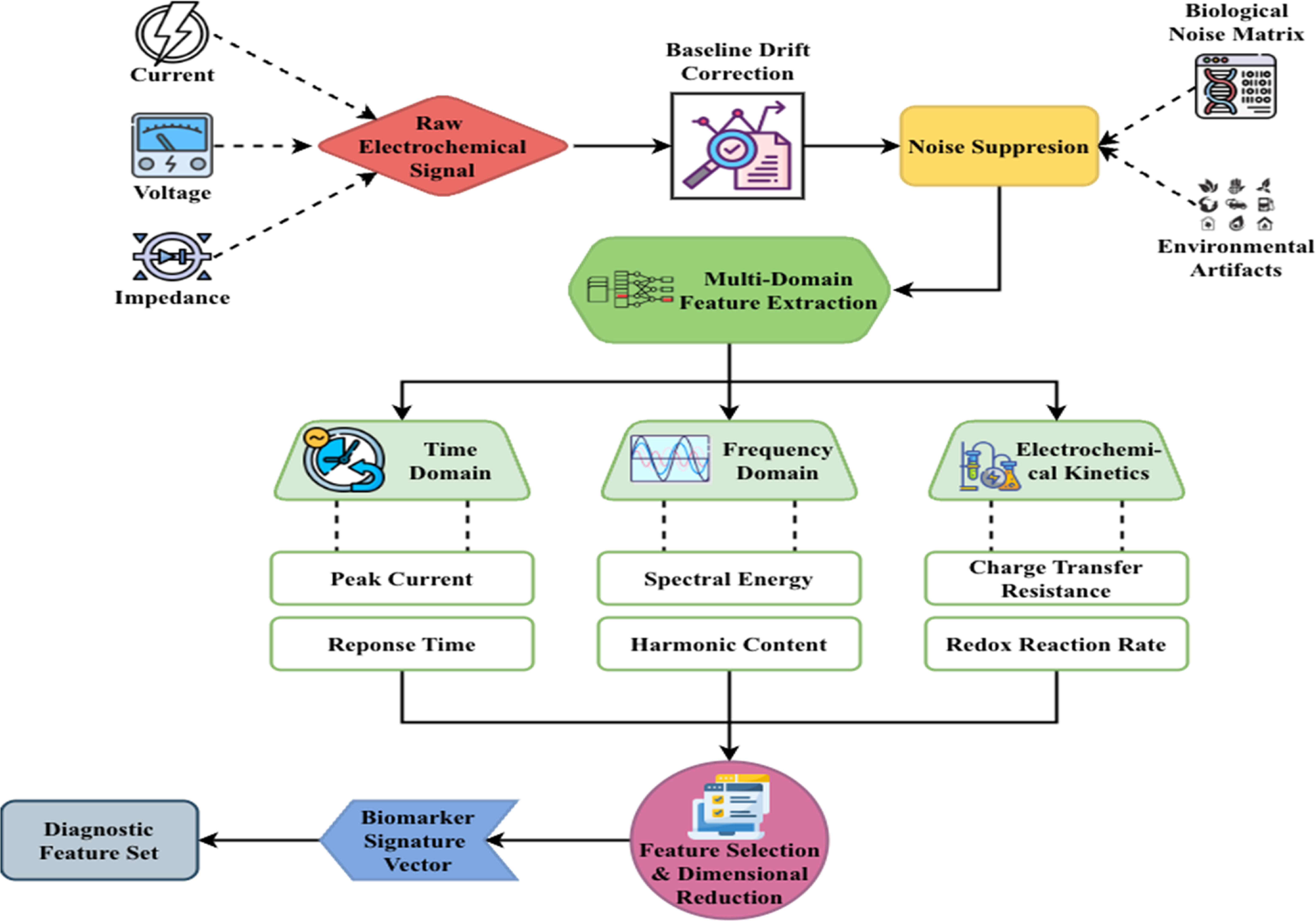 Theoretical Design and Cloud-Integrated Architecture of an Affordable ...