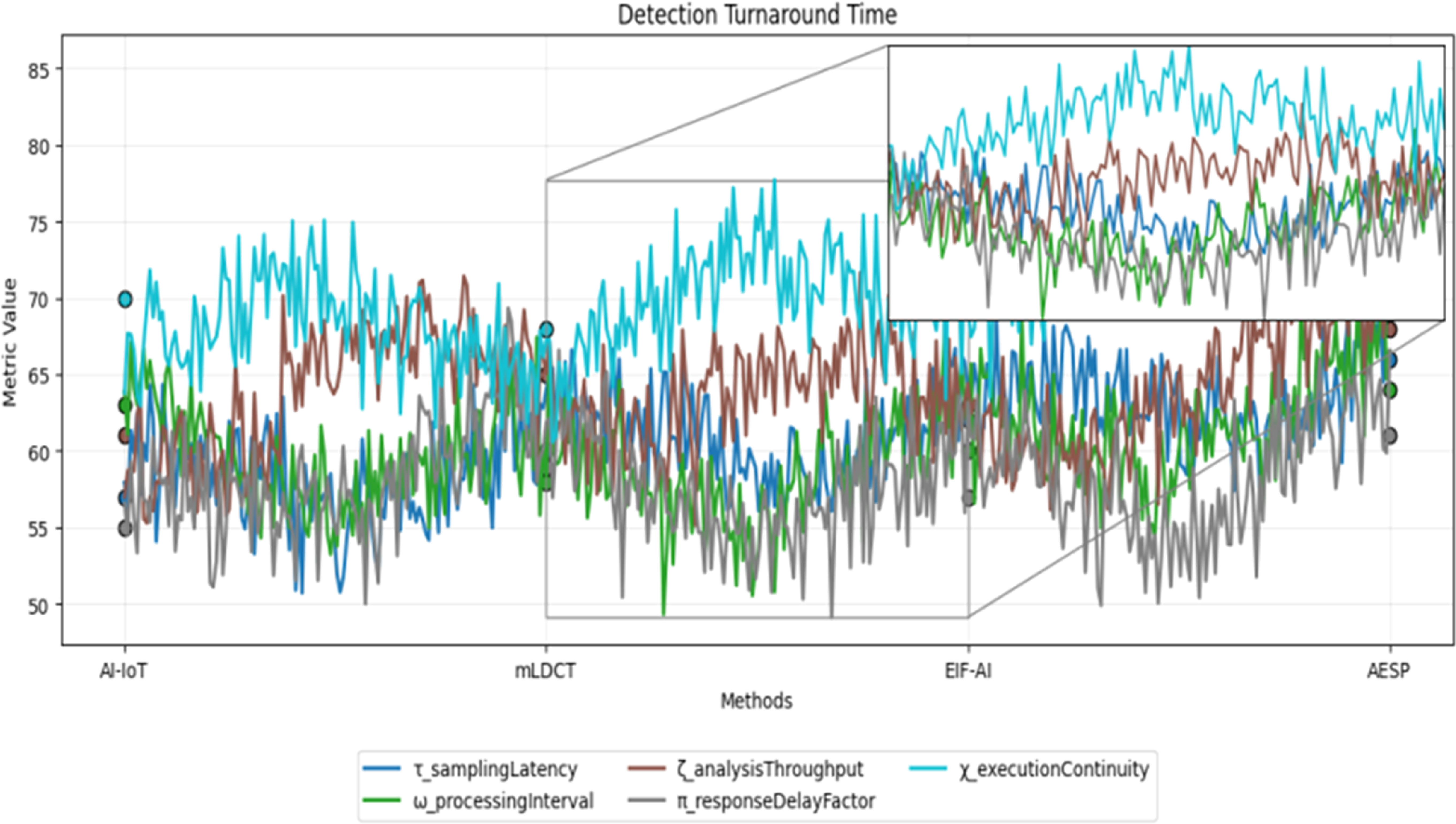 Theoretical Design and Cloud-Integrated Architecture of an Affordable ...