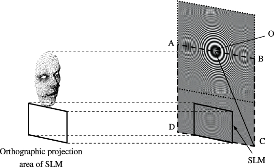 A new method for producing computer generated holograms - IOPscience