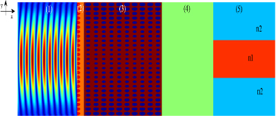 Gaussian beam-to-slab waveguide coupler by graded index photonic ...