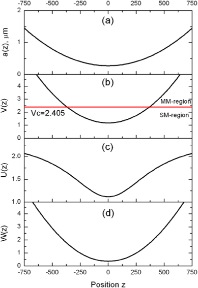 Dual-wavelength first-order optical differentiators based on ...