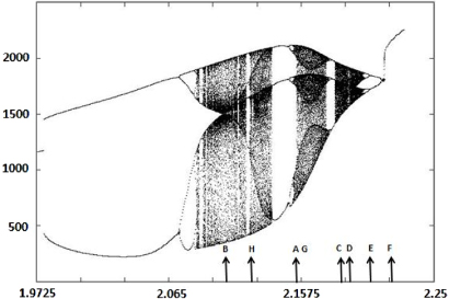 Optical rogue waves in an all-solid-state laser with a saturable ...
