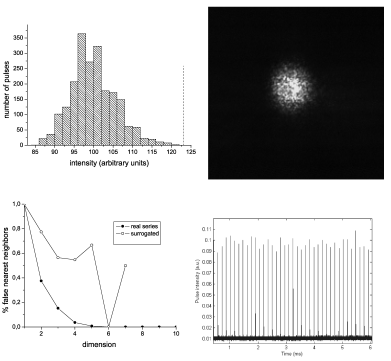 Optical rogue waves in an all-solid-state laser with a saturable ...