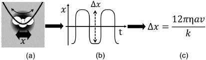 Figure 3.