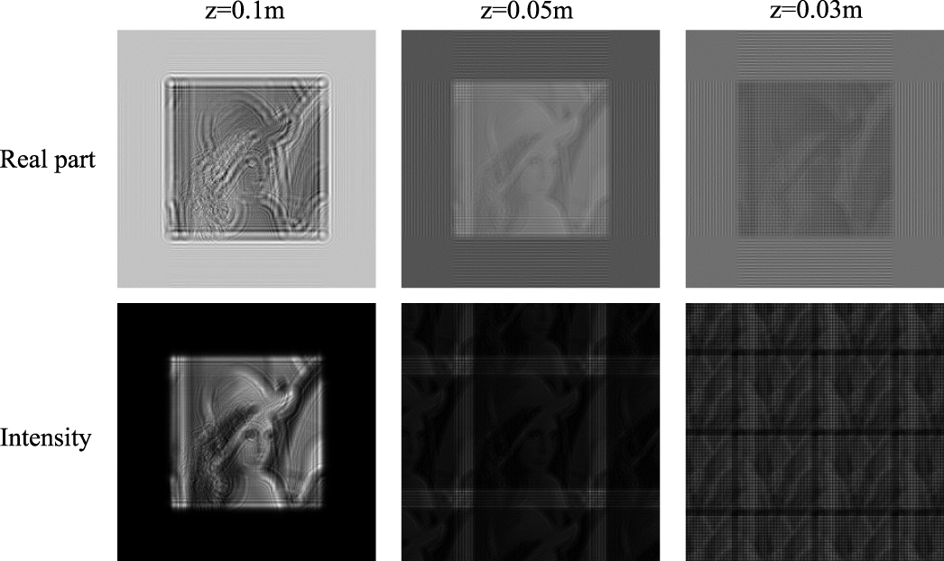 Aliasing-reduced Fresnel diffraction with scale and shift operations ...