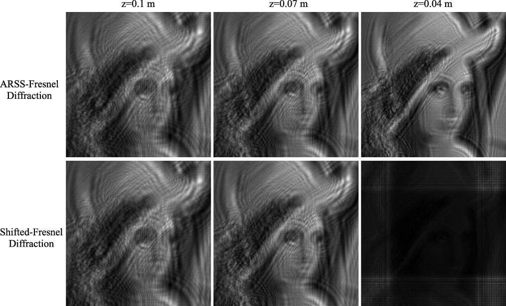 Aliasing-reduced Fresnel diffraction with scale and shift operations ...