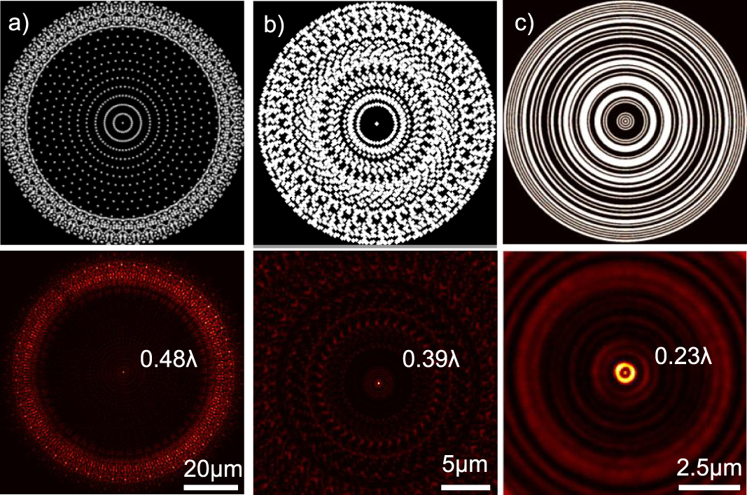 Optical super-oscillations: sub-wavelength light focusing and super ...