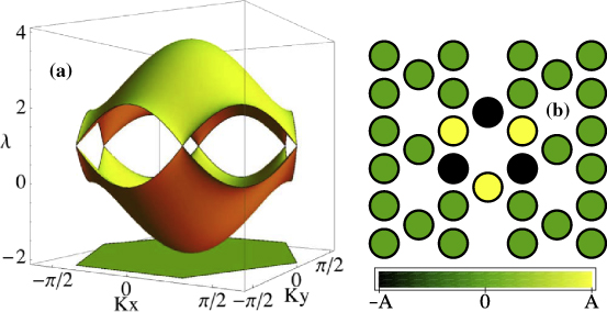 Diffraction-free image transmission in kagome photonic lattices ...