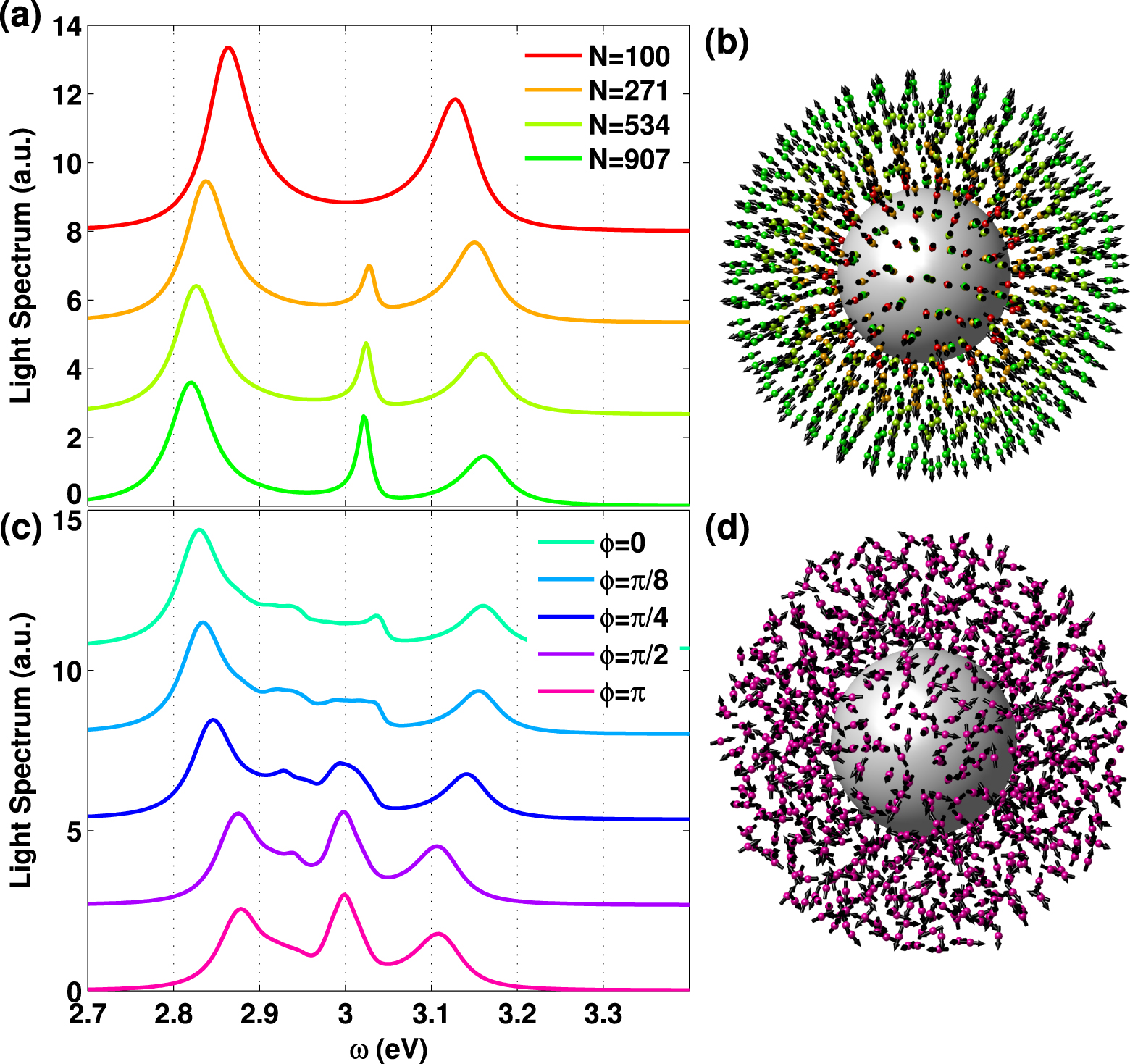 Theory of strong coupling between quantum emitters and localized ...