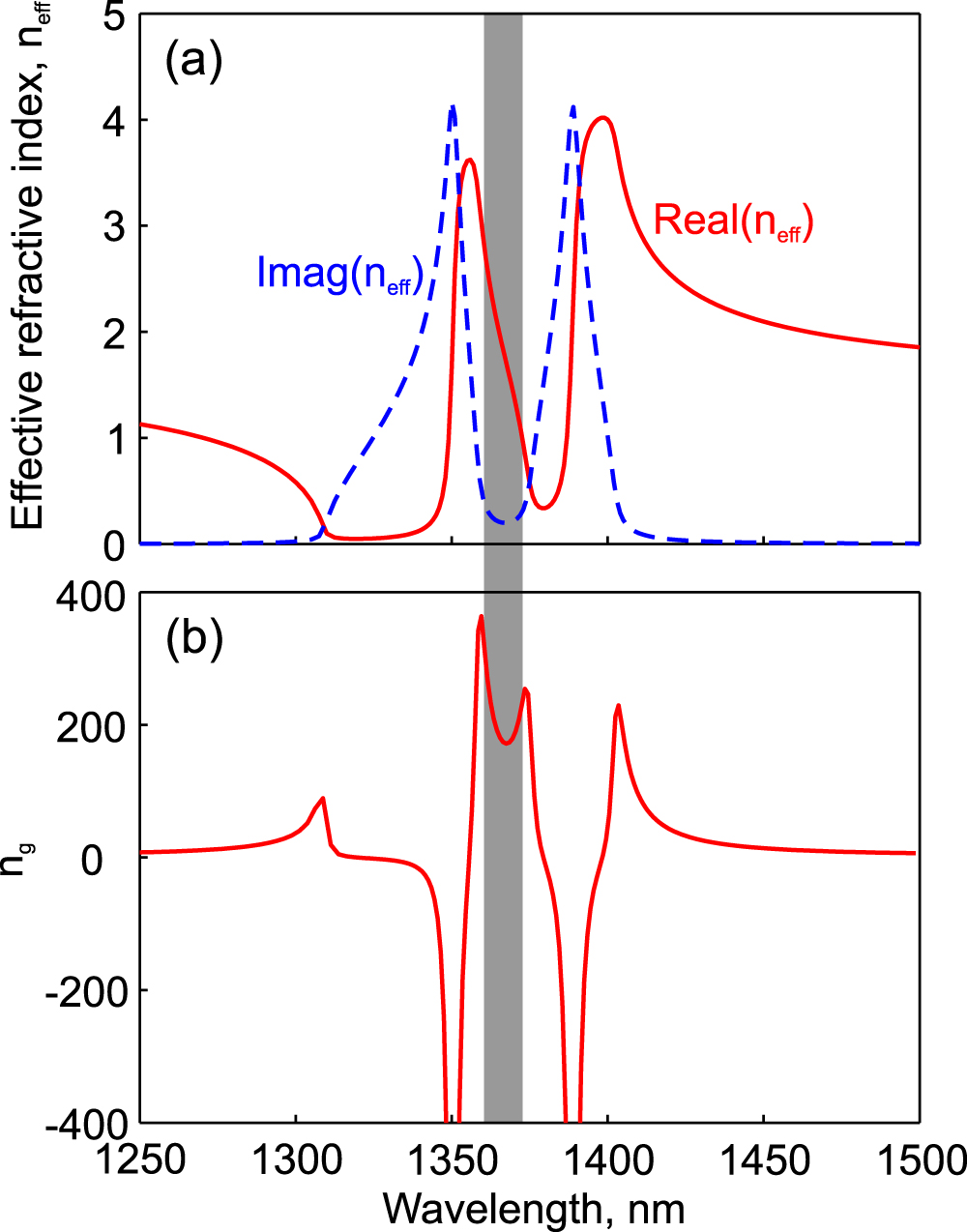 Electromagnetically induced transparency-like optical responses in all ...