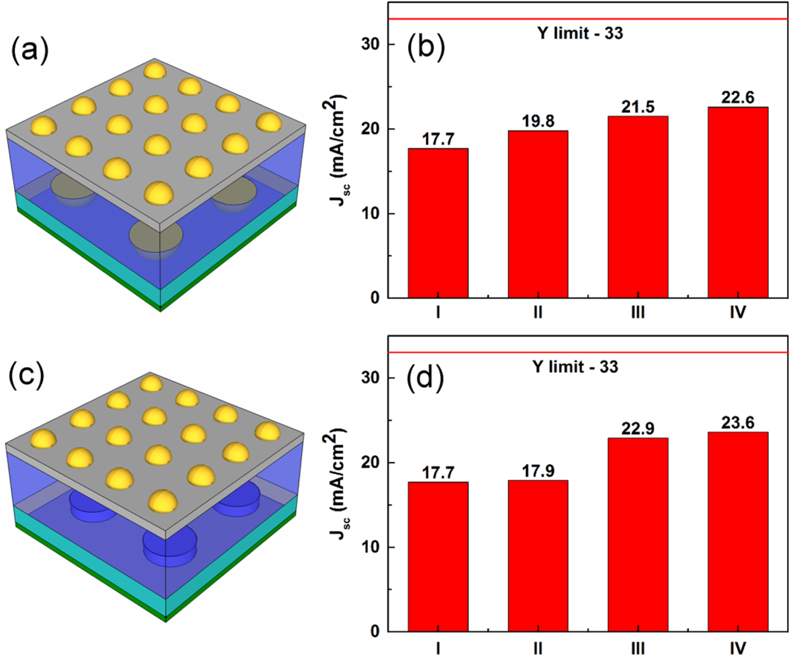 Hybrid light trapping structures in thin-film silicon solar cells ...