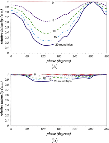 Implementation of a spatial light modulator for intracavity beam ...
