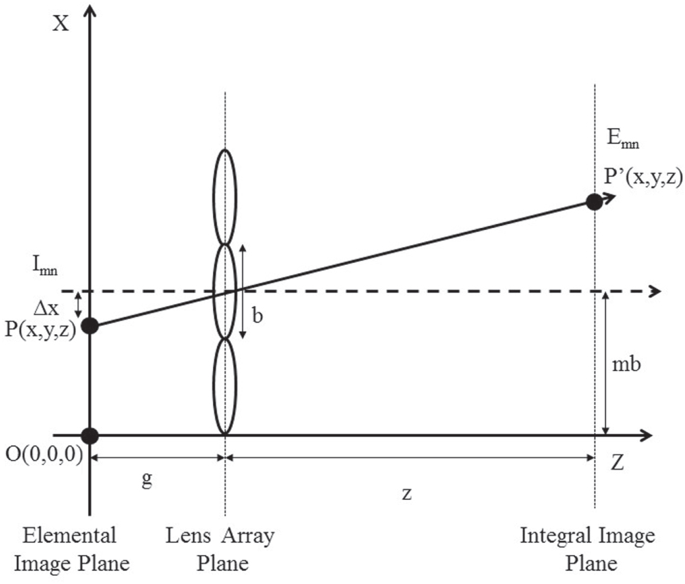 Integral computer-generated hologram via a modified Gerchberg-Saxton ...