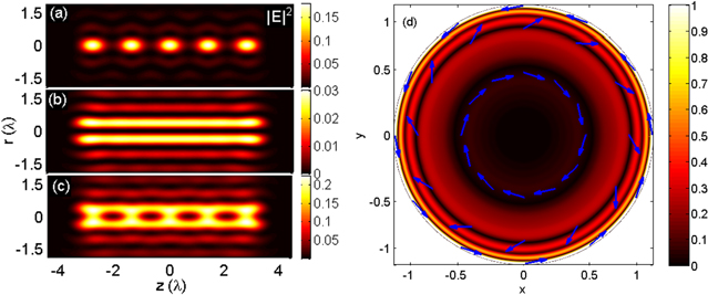 Spectral Chain Design Generation of uniform three-dimensional optical chain with controllable ...