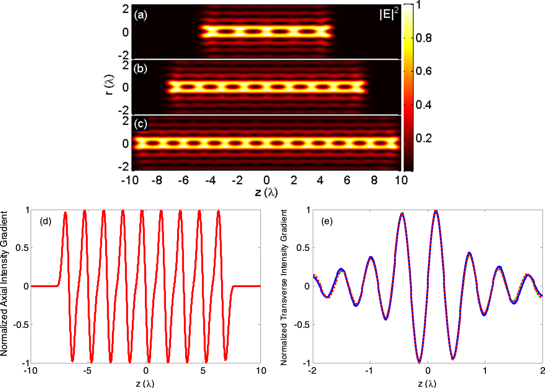 Spectral Chain Design Generation of uniform three-dimensional optical chain with controllable ...