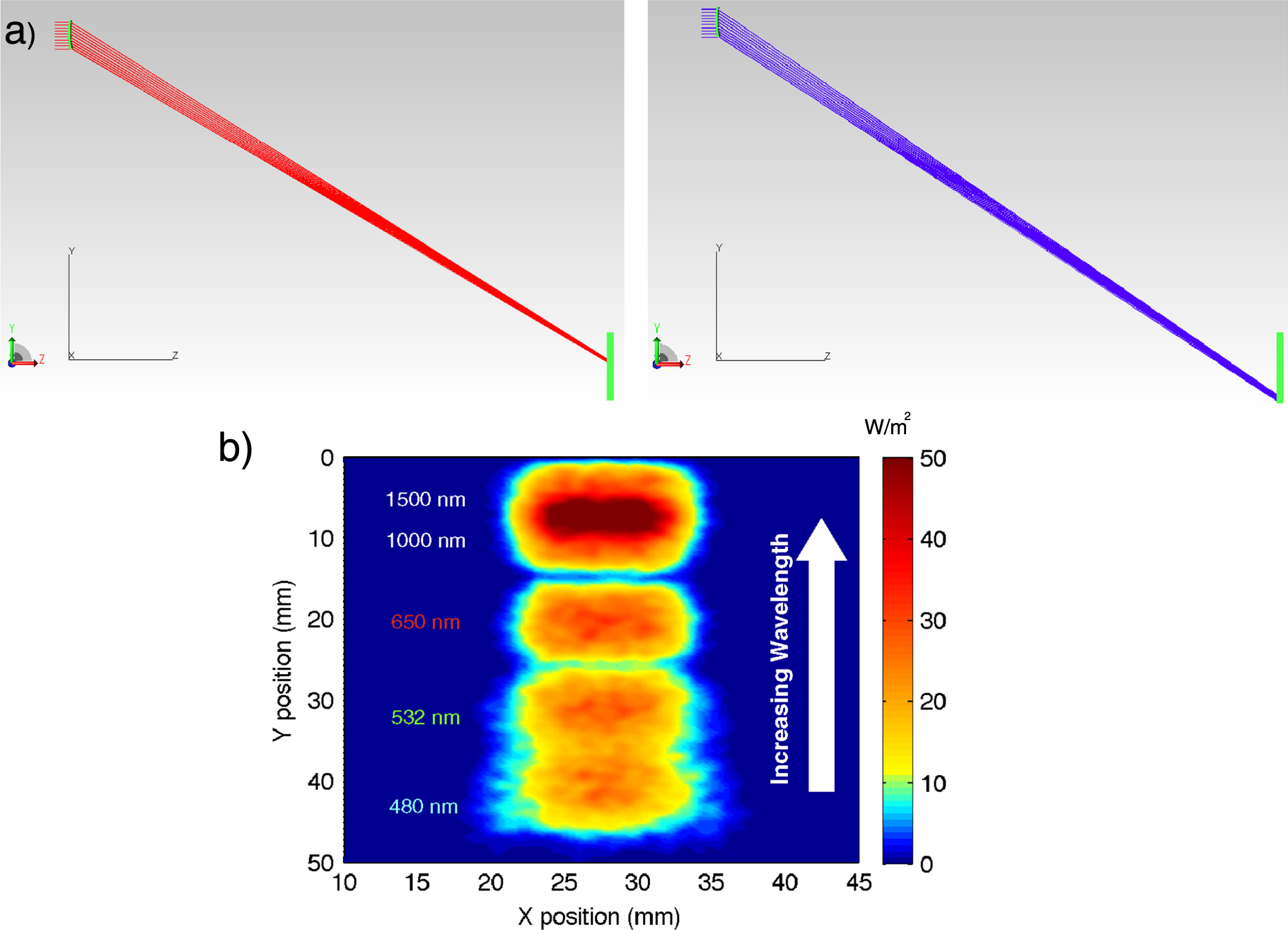 Point-focus spectral splitting solar concentrator for multiple cells ...