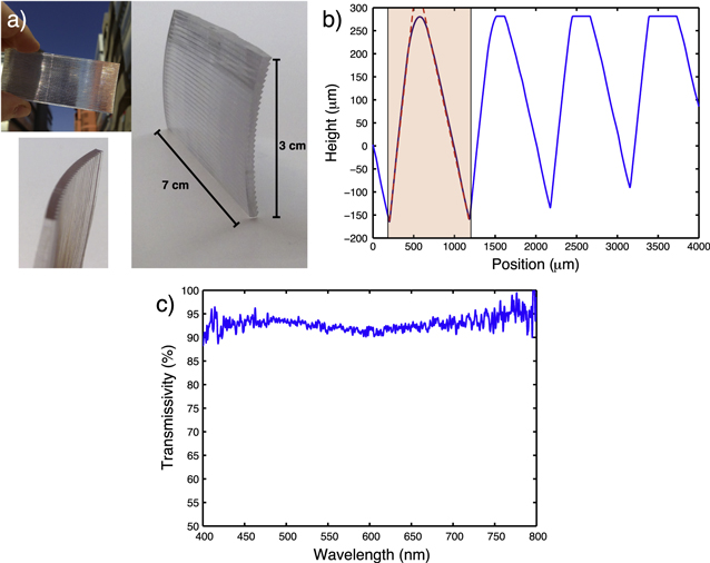 Point-focus spectral splitting solar concentrator for multiple cells ...
