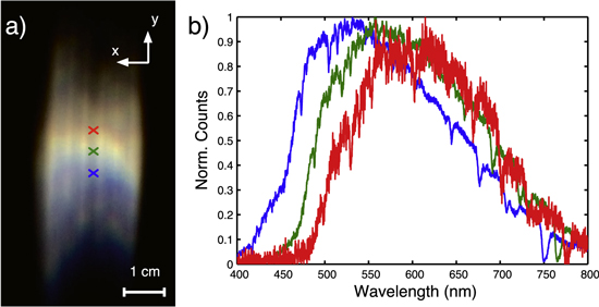 Point-focus spectral splitting solar concentrator for multiple cells ...