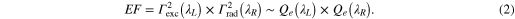 Equation (2)