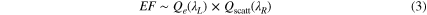 Equation (3)