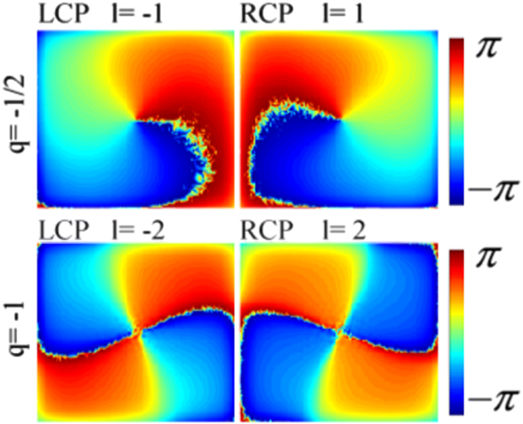 Ultra-thin optical vortex phase plate based on the metasurface and the ...