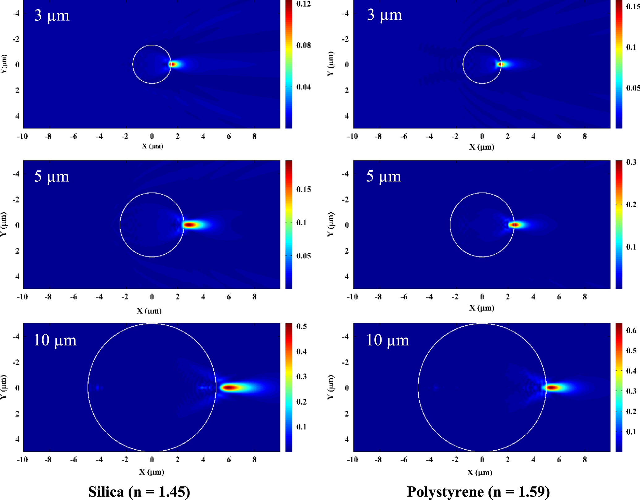 Spea Pyramid Spring Probes Photonic nanojet assisted enhancement in transmission of light through ...