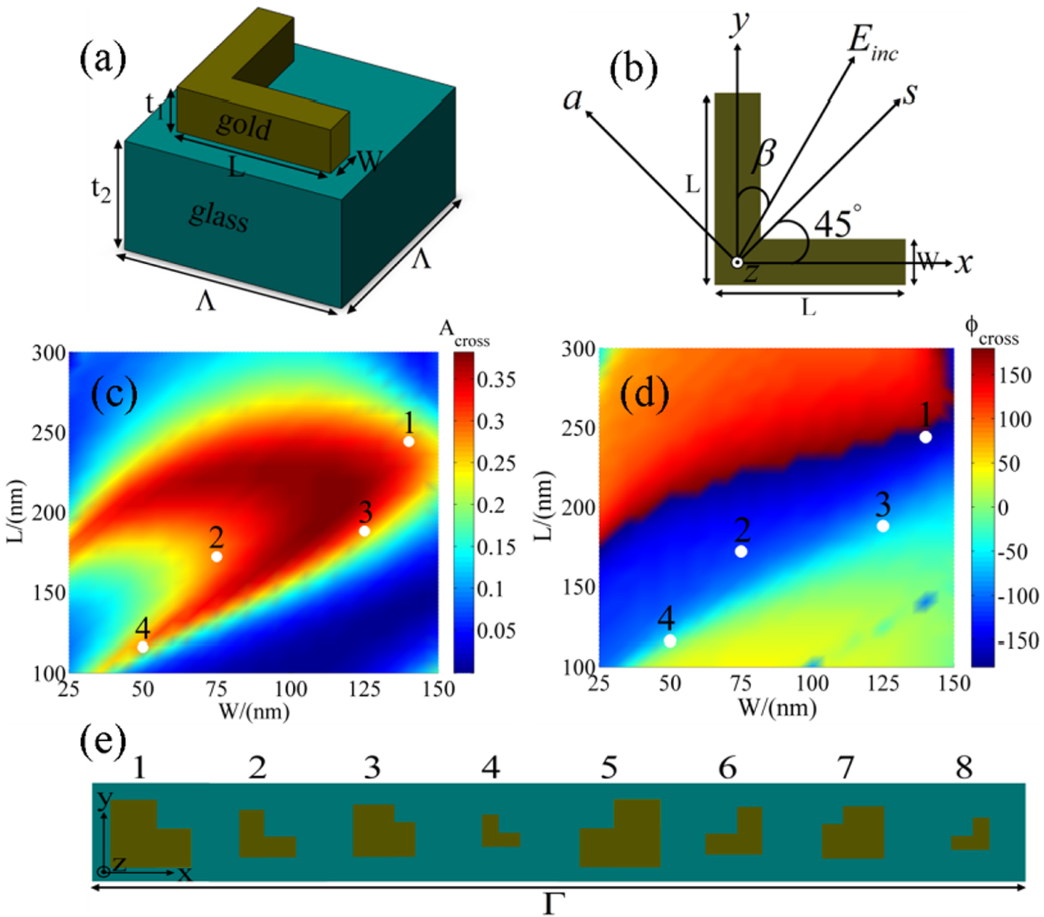 L-shaped metasurface for both the linear and circular polarization ...