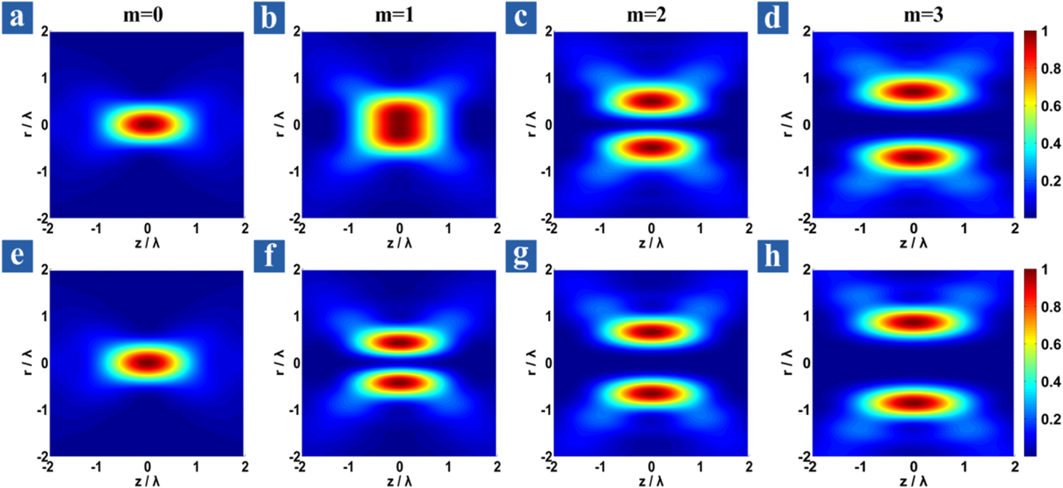 Three-dimensional focus shaping of partially coherent circularly ...
