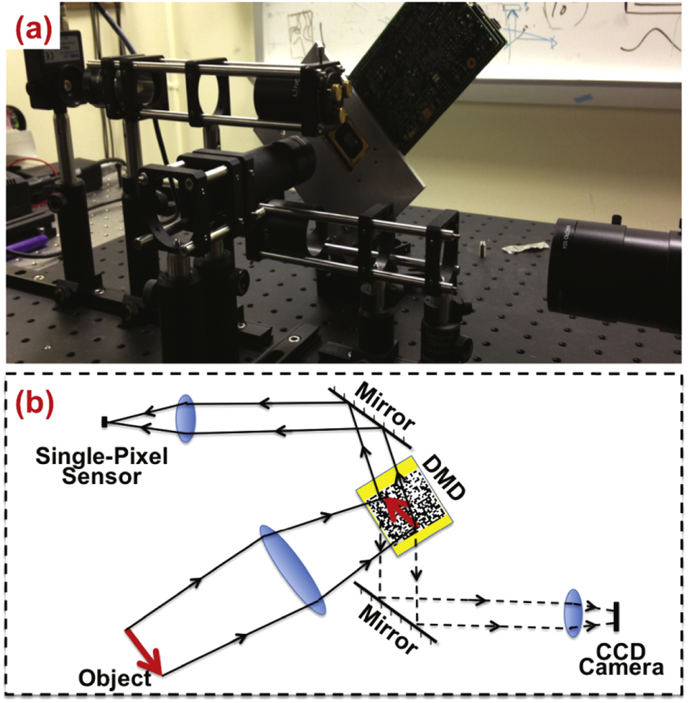 Compressive image acquisition and classification via secant projections ...