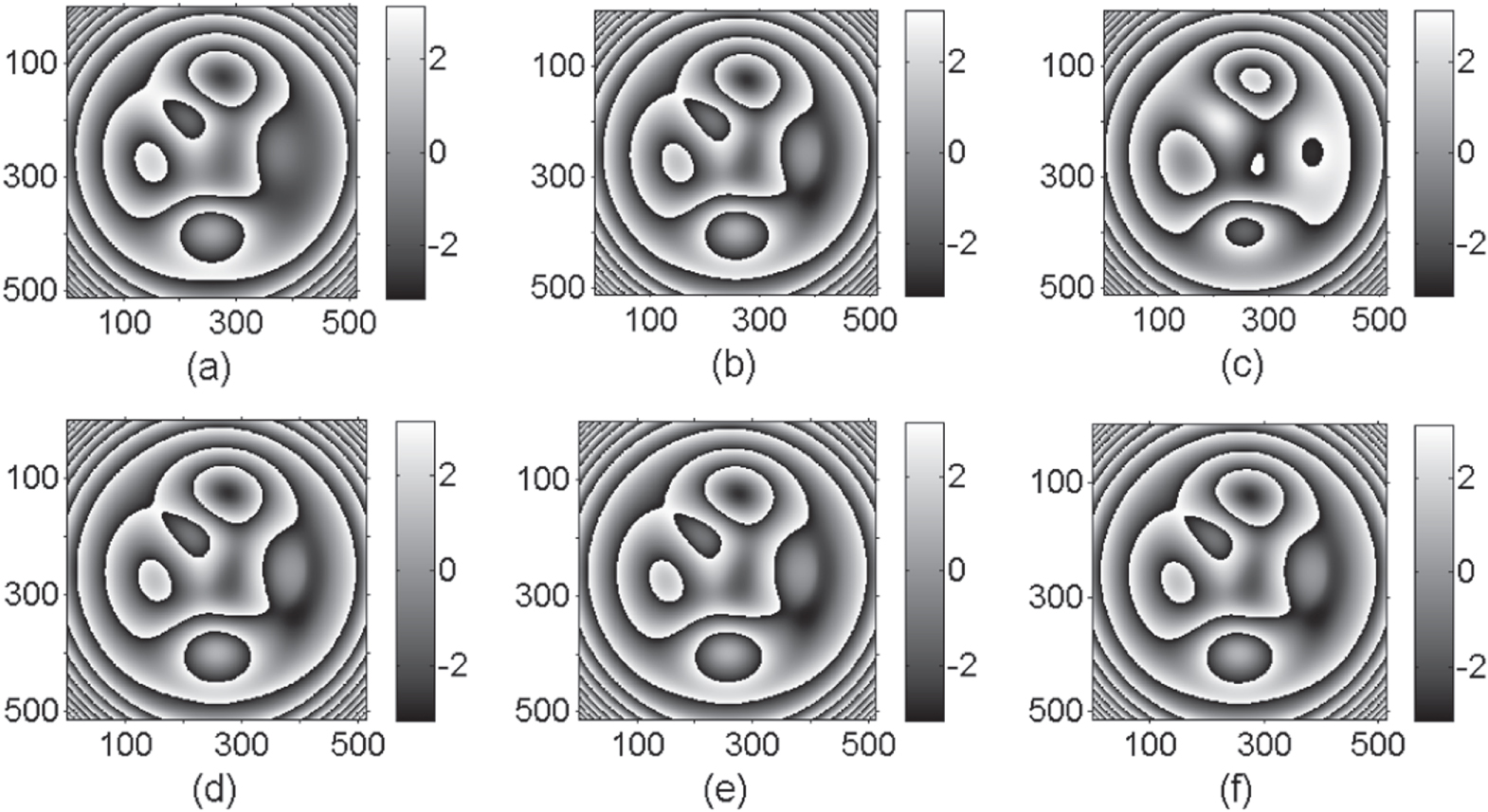 Two-step phase retrieval algorithm based on the quotient of inner ...
