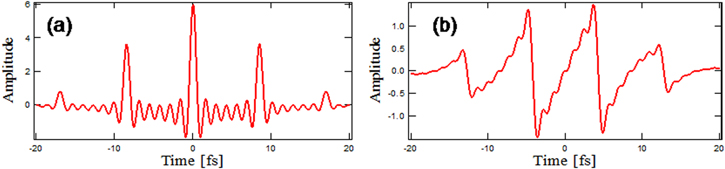 Femtosecond optical parametric oscillator frequency combs - IOPscience