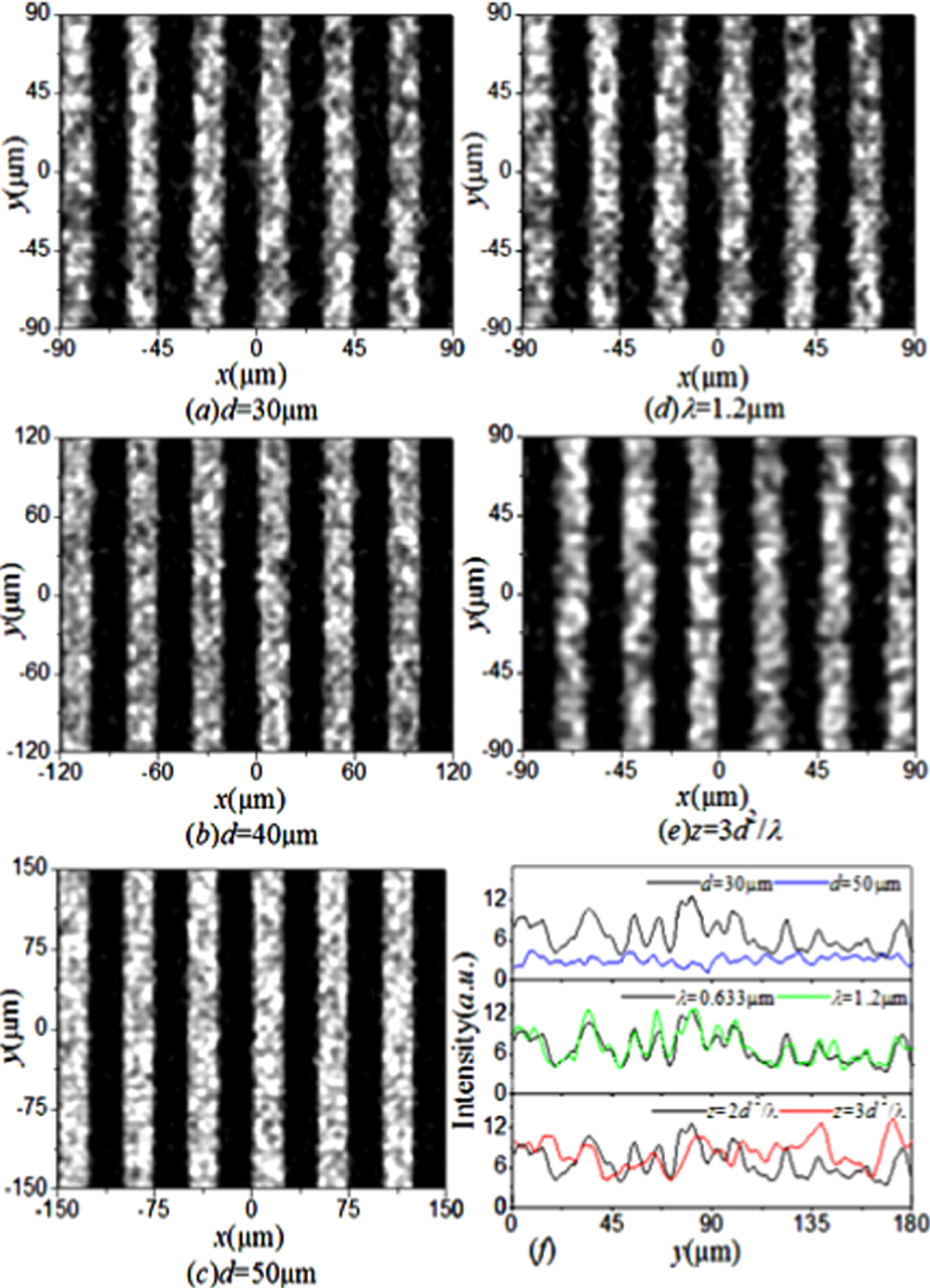 Talbot Grating Talbot effect of grating with fractal rough edges - IOPscience