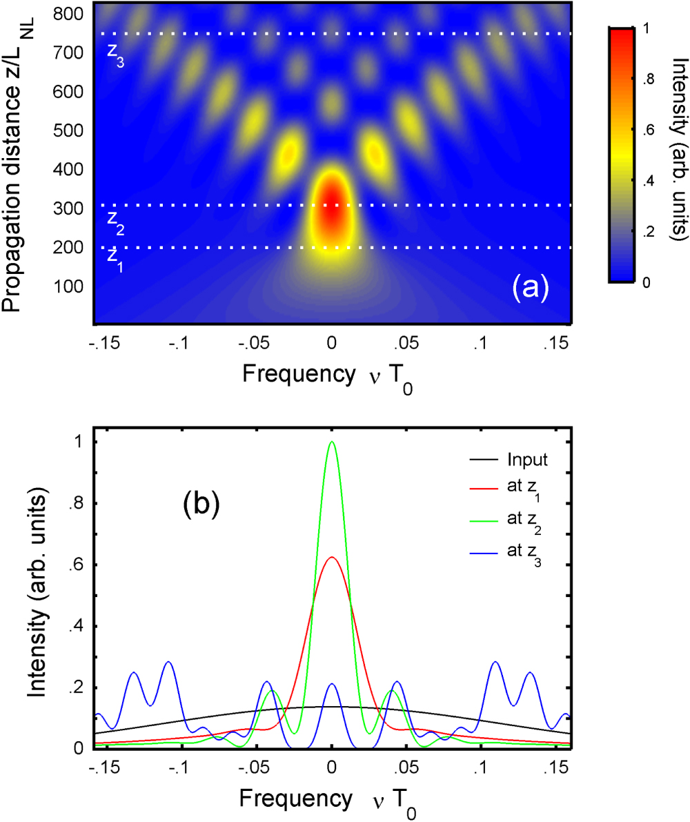 Enhanced nonlinear spectral compression in fiber by external sinusoidal ...