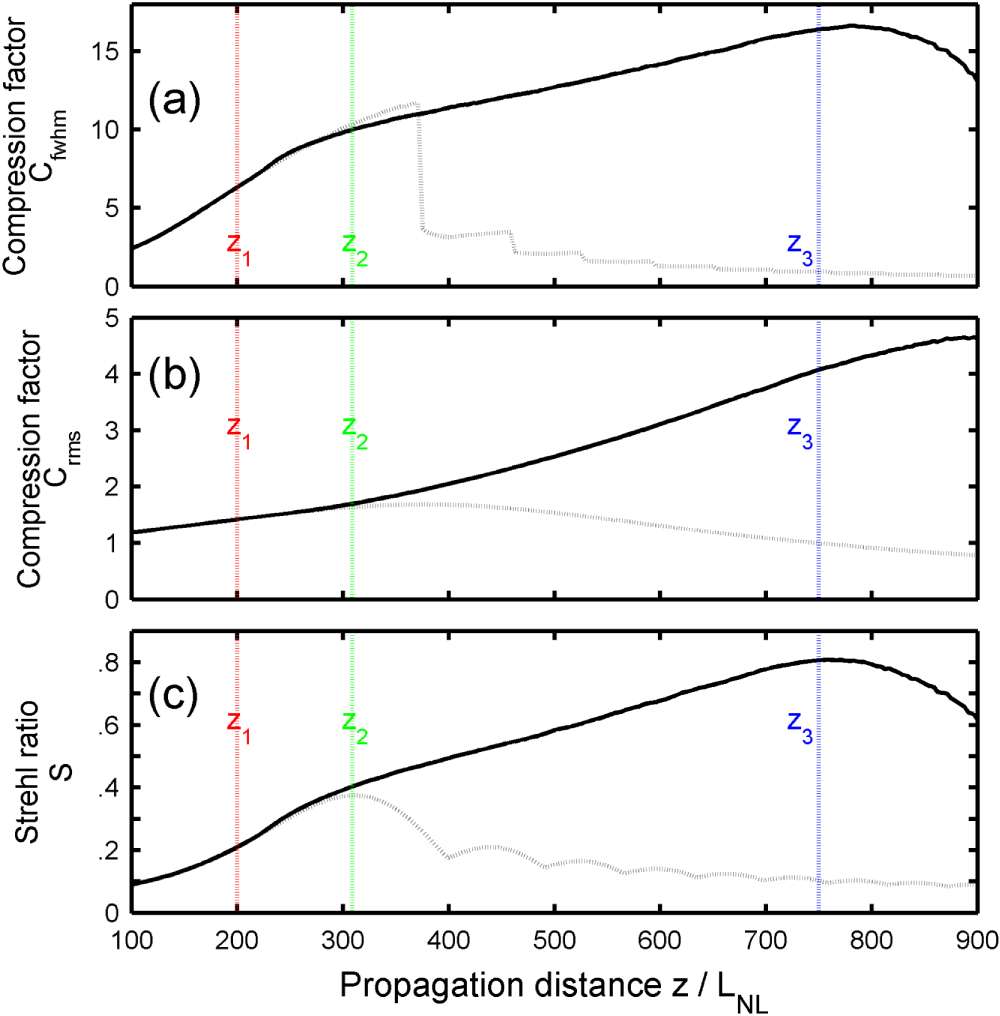 Enhanced nonlinear spectral compression in fiber by external sinusoidal ...