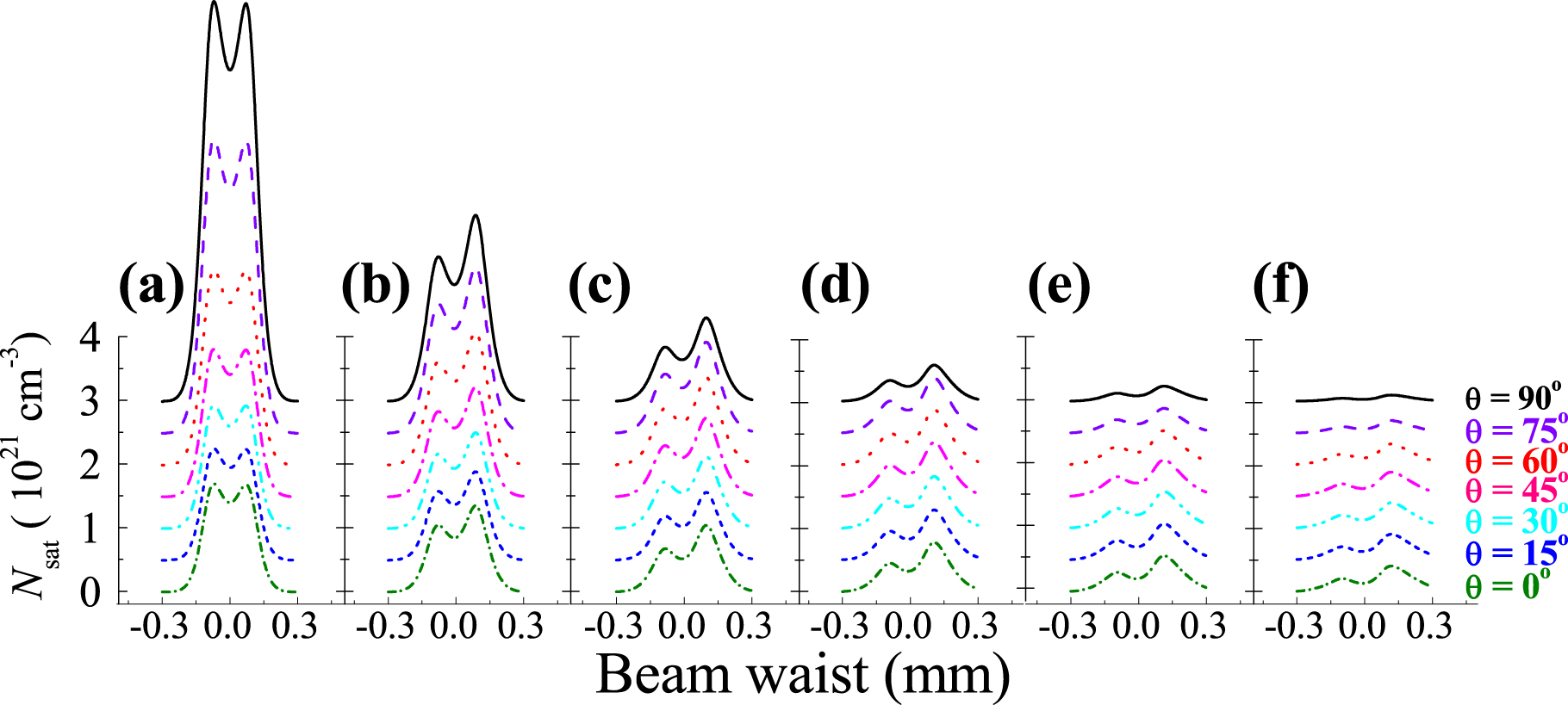 メジャー Linearly polarized pumped passively Q-switched Nd:YVO4