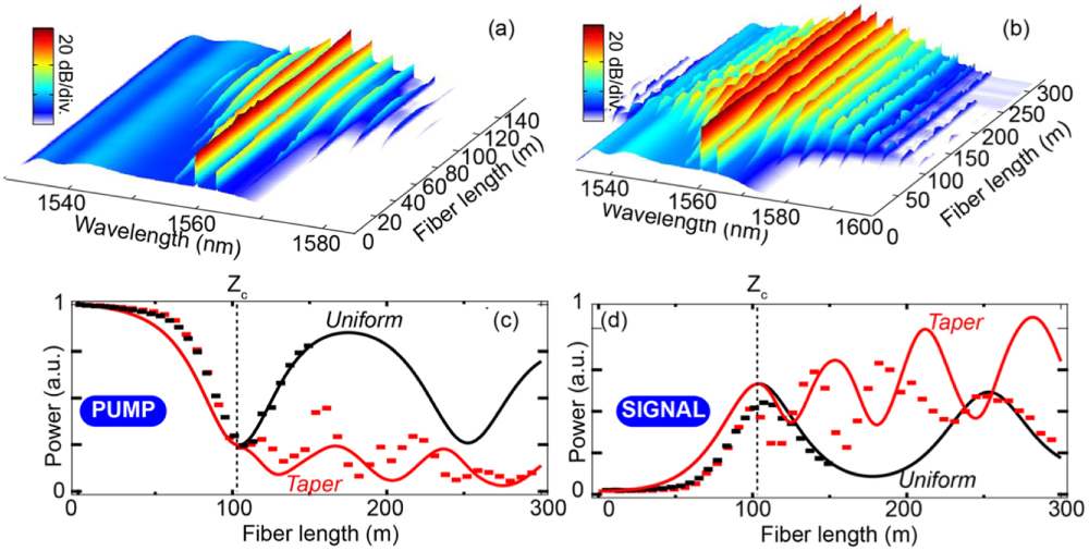 Roadmap on optical rogue waves and extreme events - IOPscience