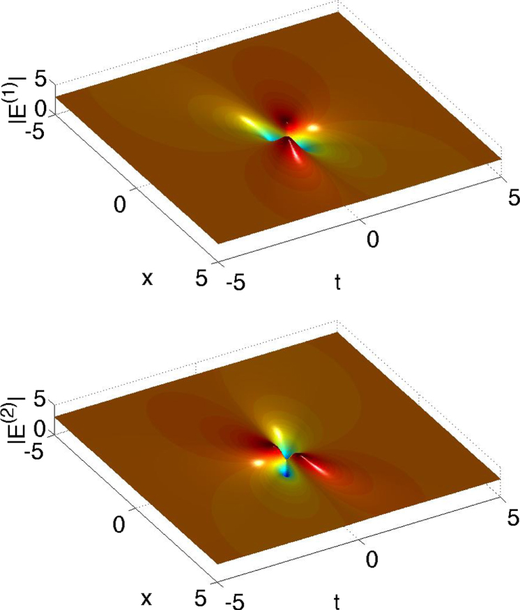 Roadmap on optical rogue waves and extreme events - IOPscience