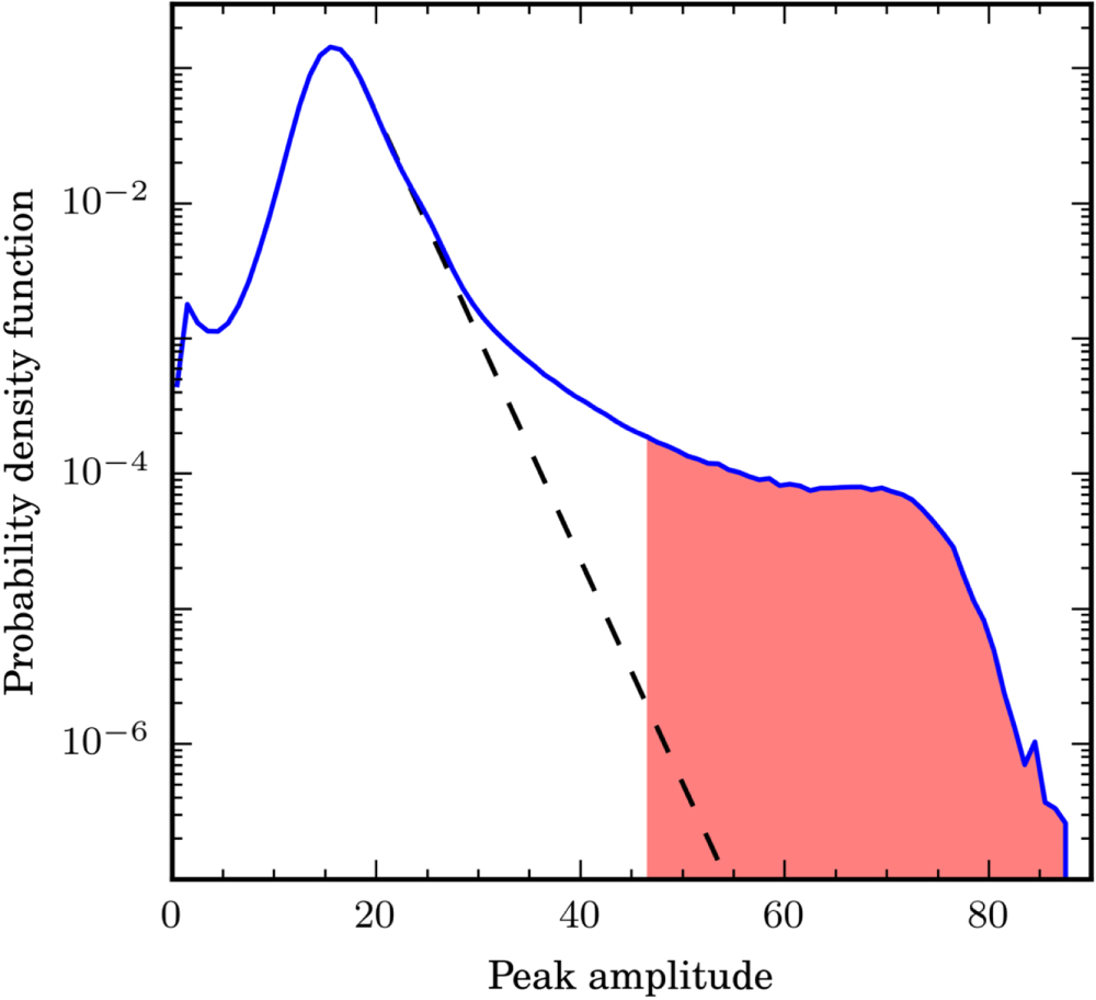 Roadmap on optical rogue waves and extreme events - IOPscience