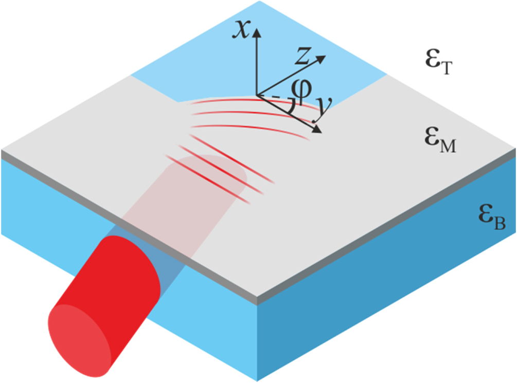 Vortex lattice of surface plasmon polaritons - IOPscience