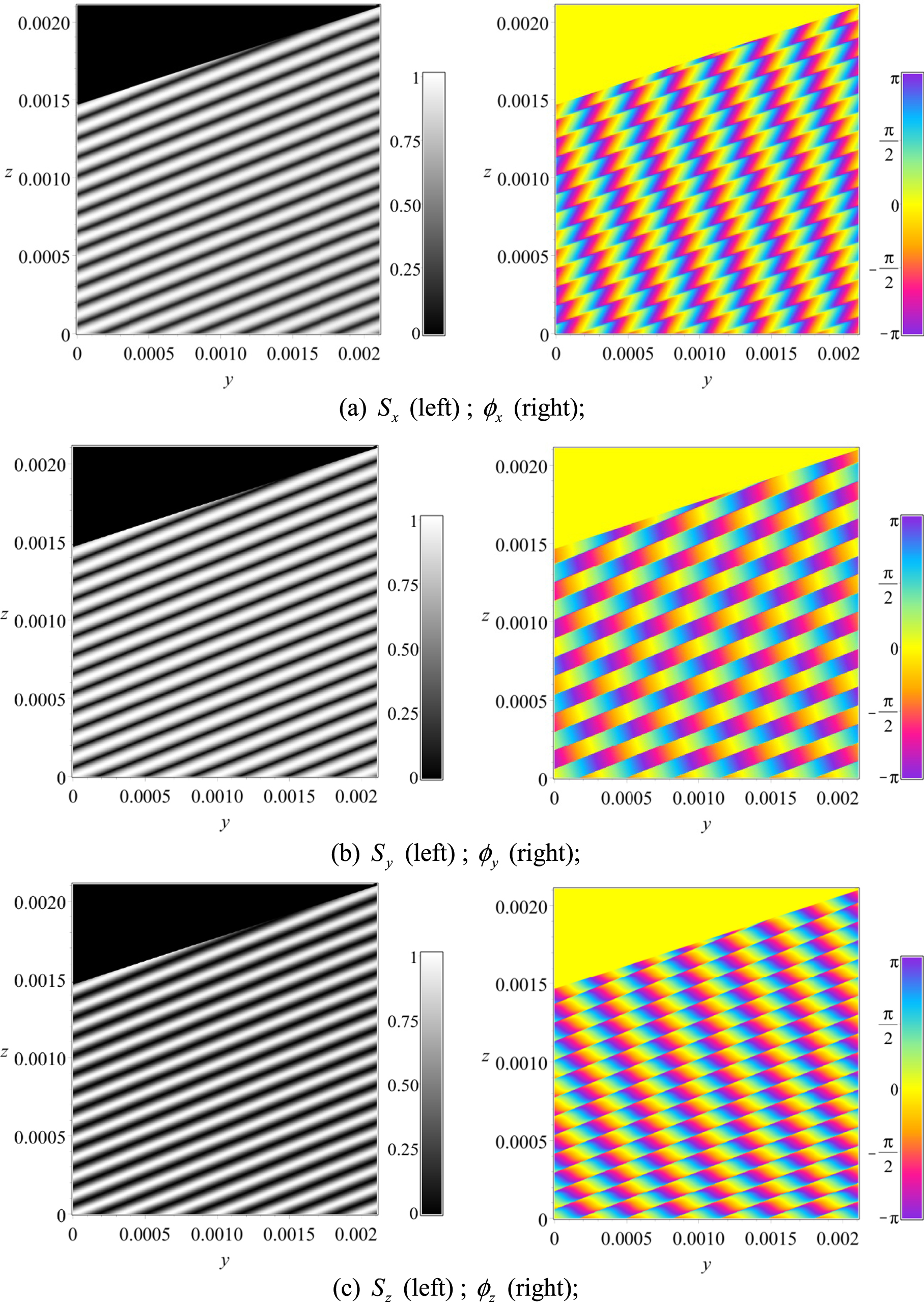 Vortex lattice of surface plasmon polaritons - IOPscience