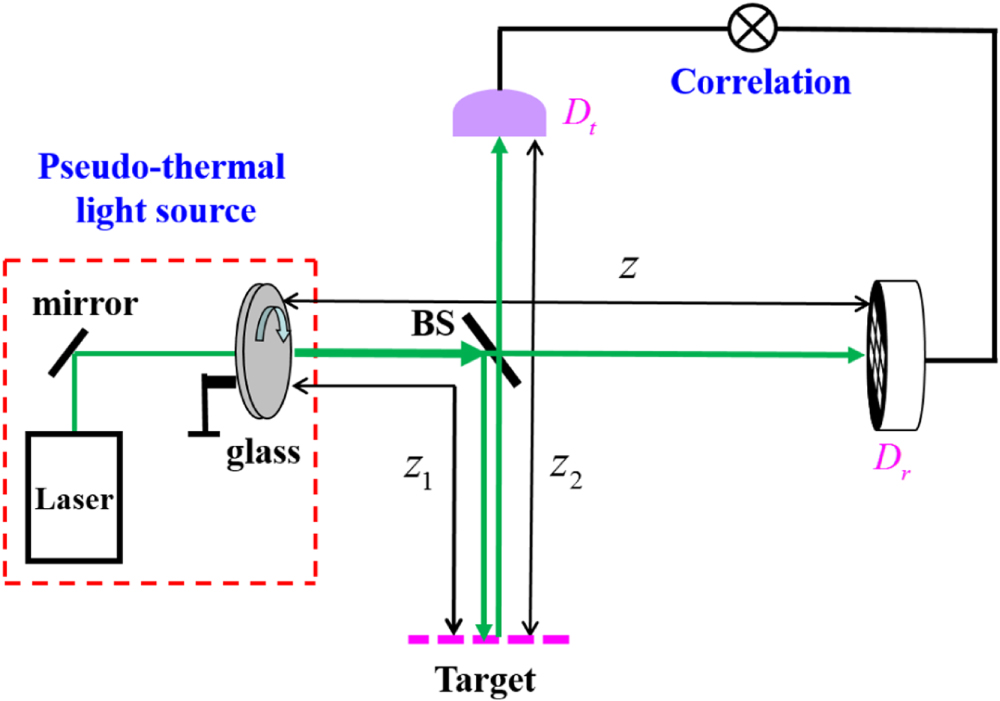 Correlated imaging for a reflective target with a smooth or rough ...