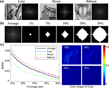 Efficient single pixel imaging in Fourier space - IOPscience