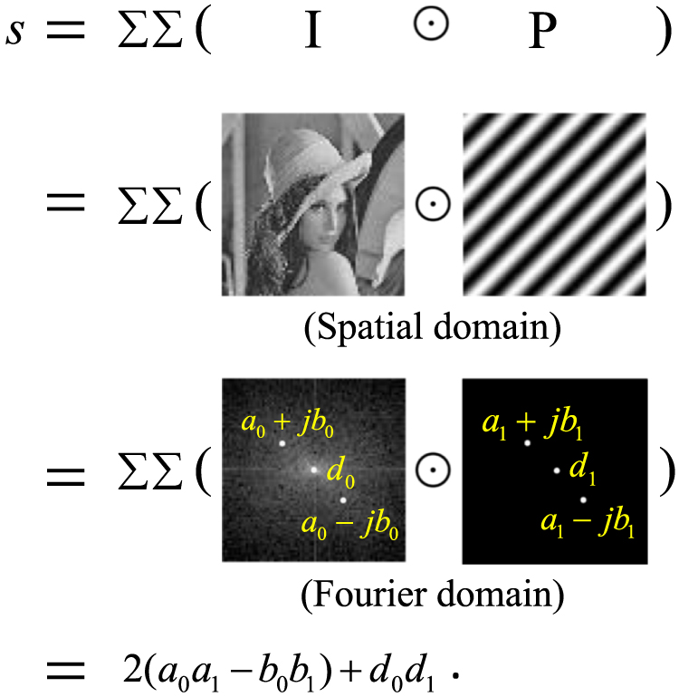 Efficient single pixel imaging in Fourier space - IOPscience